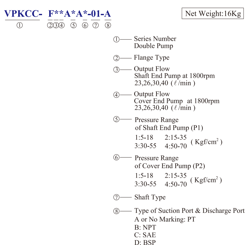 VPKCC-F40-40-A3-A1 KCL Hydraulic Vane Pump